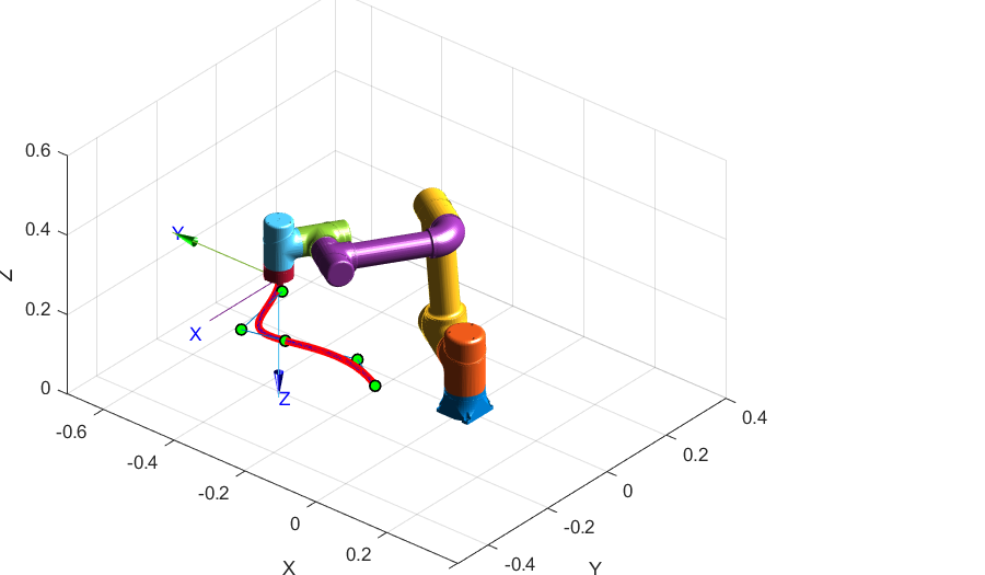 机械臂B样条插补轨迹规划的图2